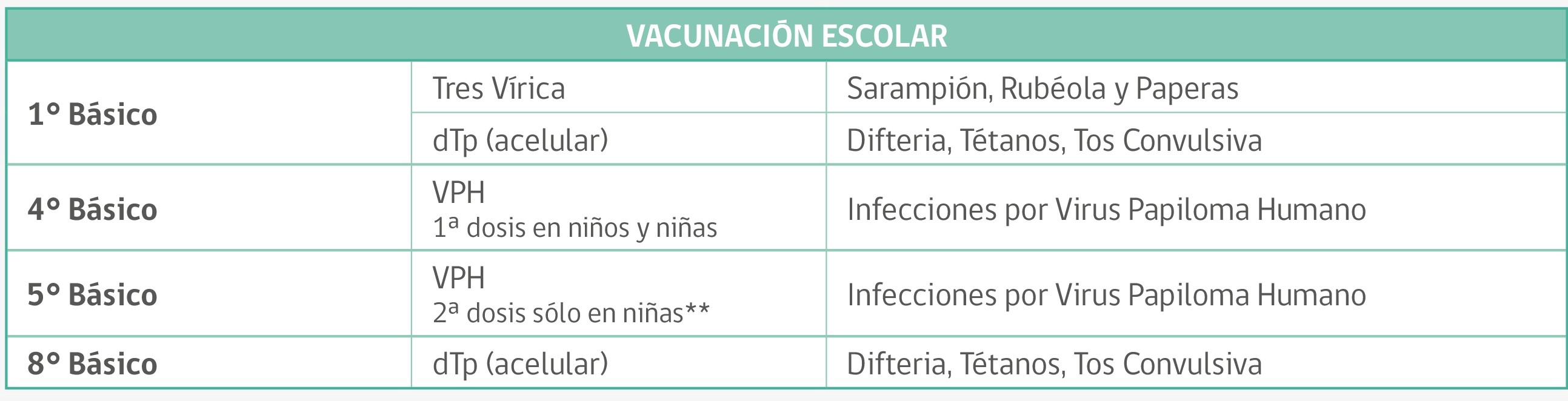 Programa Nacional Inmunización 2019